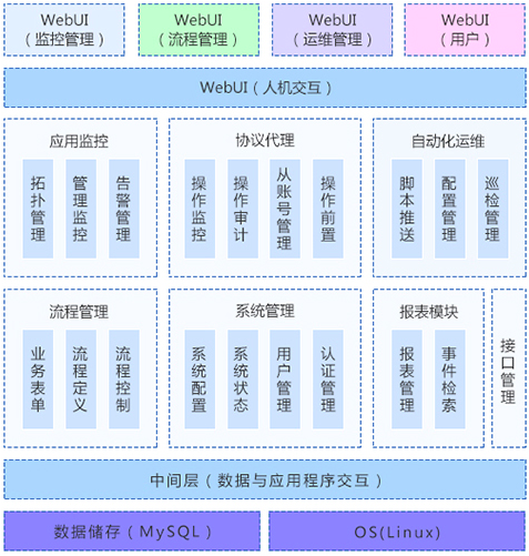 软件架构