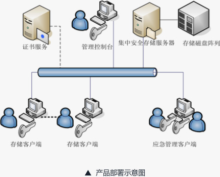 产品部署